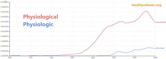 physiological vs. physiologic