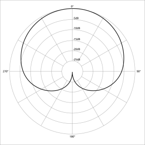 cardoid pattern